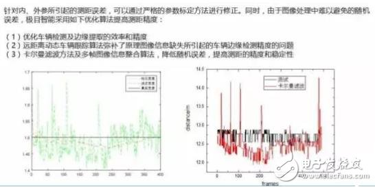 單目視覺ADAS在硬件和算法上有哪些技術(shù)原理及難點(diǎn)？