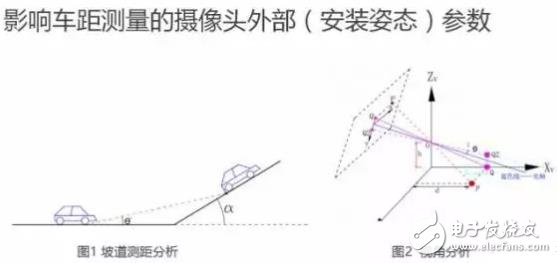 單目視覺ADAS在硬件和算法上有哪些技術(shù)原理及難點(diǎn)？