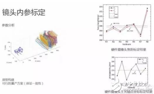 單目視覺ADAS在硬件和算法上有哪些技術(shù)原理及難點(diǎn)？