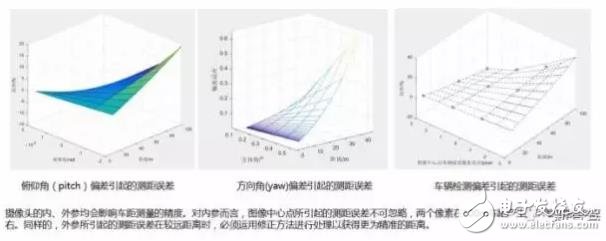 單目視覺ADAS在硬件和算法上有哪些技術(shù)原理及難點(diǎn)？