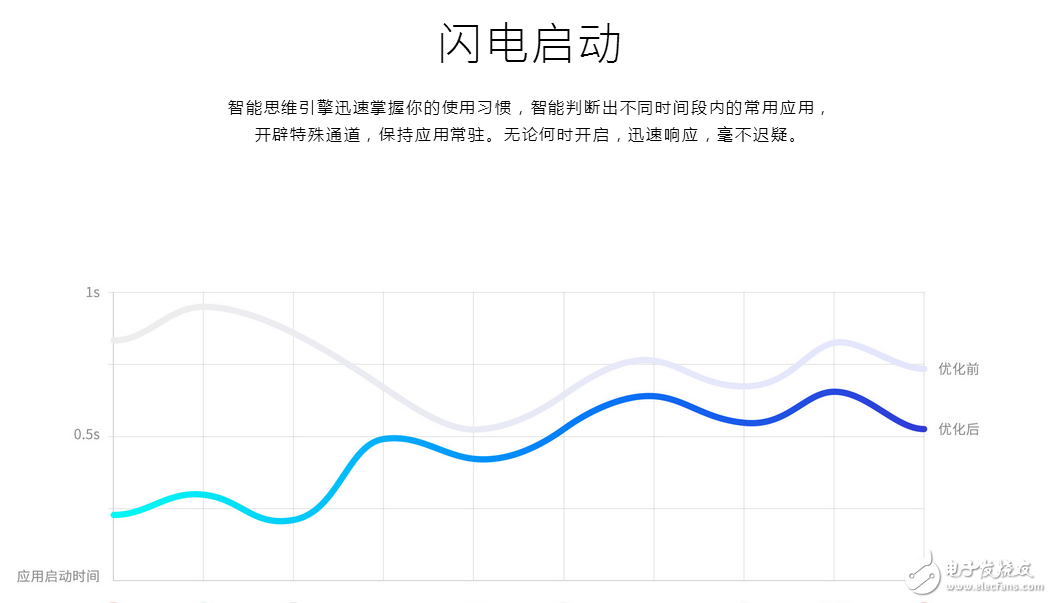 來(lái)我們看看魅族flyme 6的改變，怎么看怎么喜歡