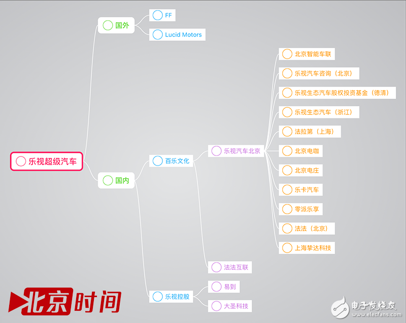 CES將要現(xiàn)身的樂視超級汽車卻是連高管都感到不安的大躍進(jìn)？