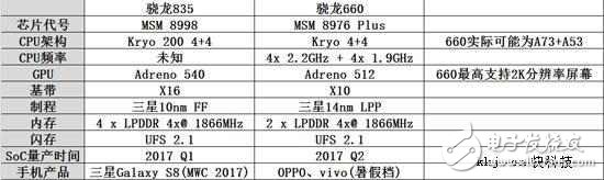 CES 2017即將開幕！驍龍835處理器重點亮相，小米6或全球首發(fā)！