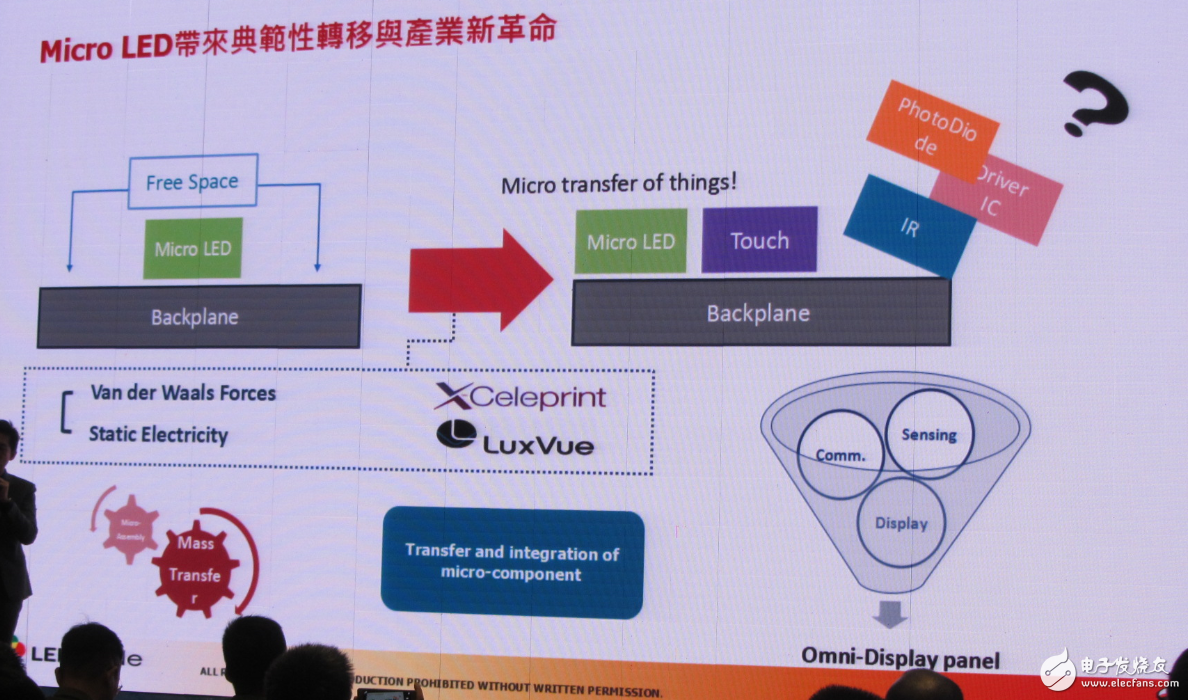 LED行業(yè)重新洗牌 中國LED廠商如何迎接新變化