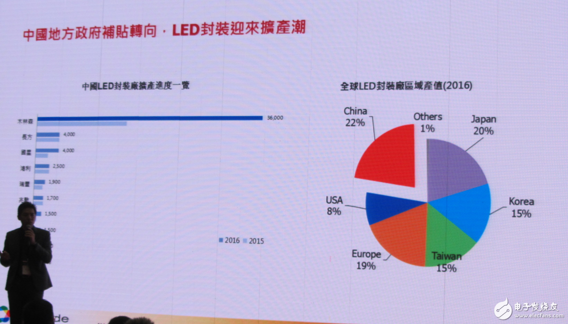 LED行業(yè)重新洗牌 中國LED廠商如何迎接新變化