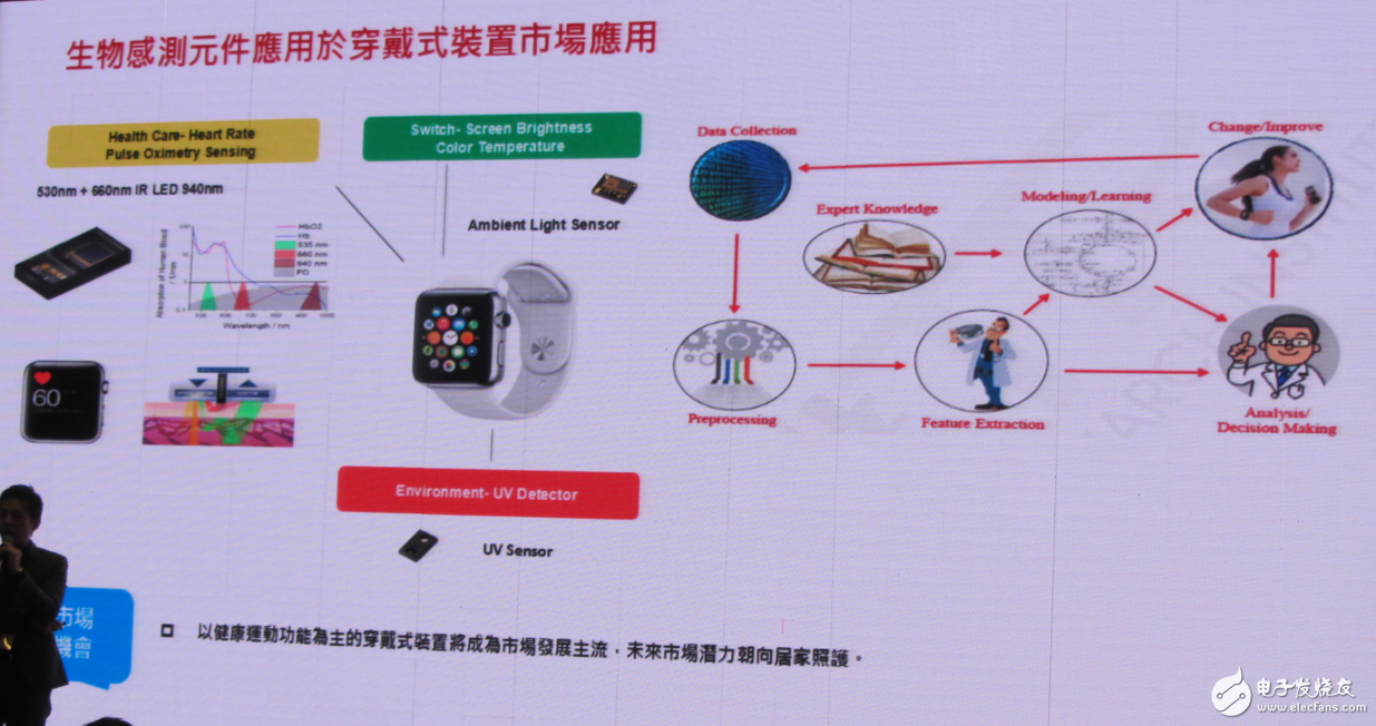 LED行業(yè)重新洗牌 中國LED廠商如何迎接新變化