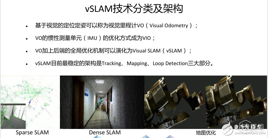 【鈦坦白】速感科技陳震：如何為機器人構(gòu)建一個“三維世界”？        