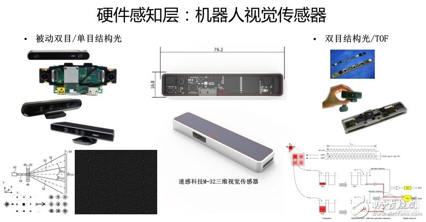 【鈦坦白】速感科技陳震：如何為機(jī)器人構(gòu)建一個(gè)“三維世界”？        