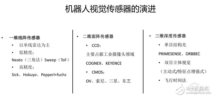 【鈦坦白】速感科技陳震：如何為機(jī)器人構(gòu)建一個(gè)“三維世界”？        