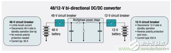 雙向DC/DC電源的技術(shù)之路咋走？