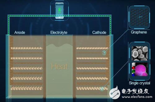 華為石墨烯電池：除了耐高溫，還能干嗎？