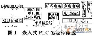 機(jī)床數(shù)控系統(tǒng)中嵌入式plc的設(shè)計(jì)