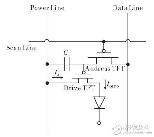 基于FPGA的OLED真彩色顯示設(shè)計方案