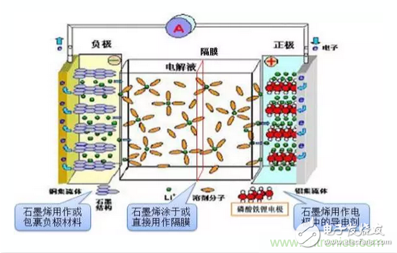 噱頭還是黑科技？2016十大電池前瞻技術(shù)盤點(diǎn)