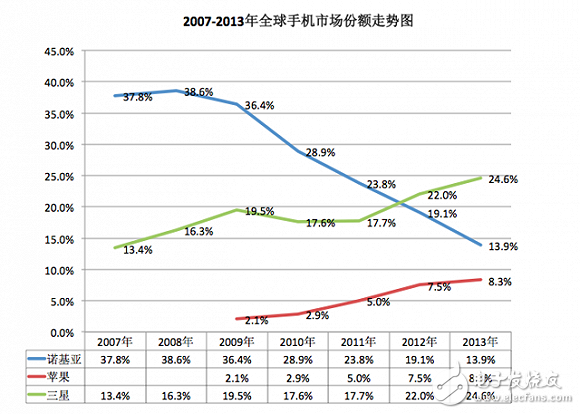 iPhone發(fā)布10周年：從引領(lǐng)行業(yè)到富可敵國，未來走向又將如何？