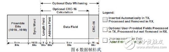 無(wú)線智能LED照明系統(tǒng)的設(shè)計(jì)