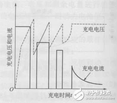 電動(dòng)汽車價(jià)格及圖片