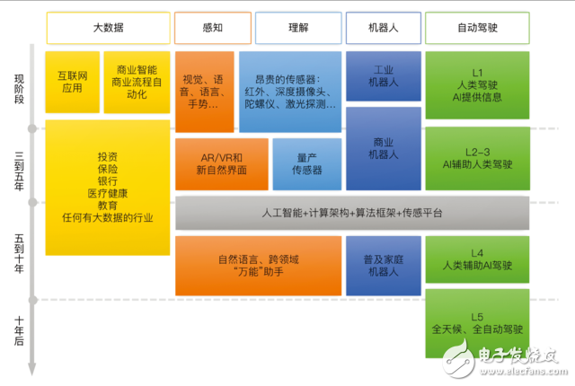 李開復致辭：無人駕駛將是顛覆人類的技術(shù)