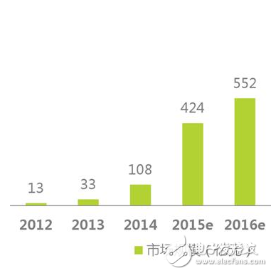 歷經(jīng)轉(zhuǎn)折的智能硬件，2017年會卷土重來嗎？