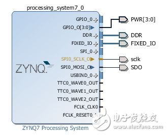 Adam Taylor玩轉Microzed系列第81部分