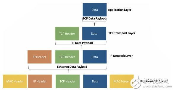 Adam Taylor玩轉MicroZed系列，第79部分