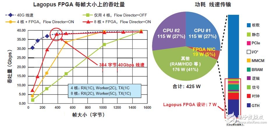 使用SDNet開發(fā)創(chuàng)新型可編程網(wǎng)絡(luò)