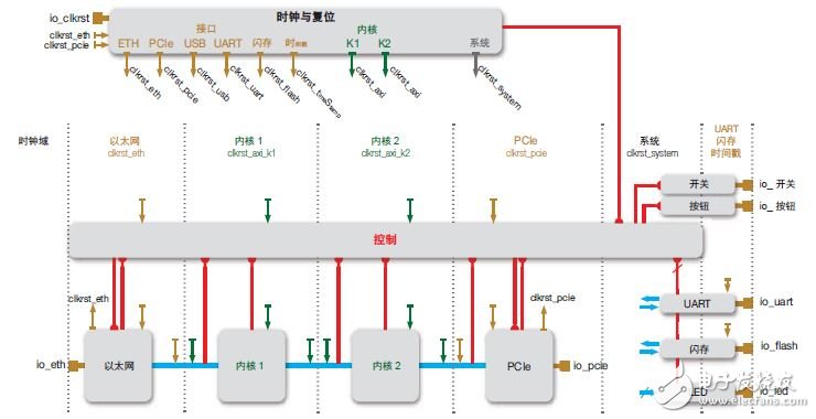 QuickPlay迅速構(gòu)建基于 FPGA 的高效應(yīng)用