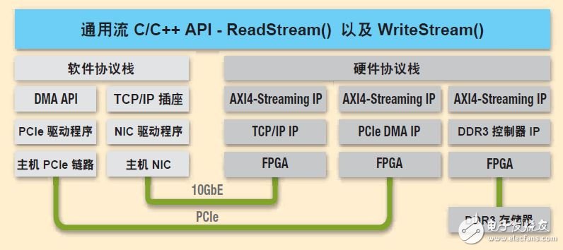 QuickPlay迅速構(gòu)建基于 FPGA 的高效應(yīng)用