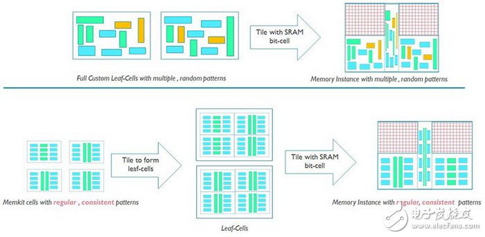 【圖文】ARM、賽靈思首發(fā)TSMC 7nm：2017年初流片，2018年將上市