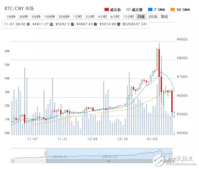 華為P10即將亮相，諾基亞6遭瘋搶，樂視堵門討薪！