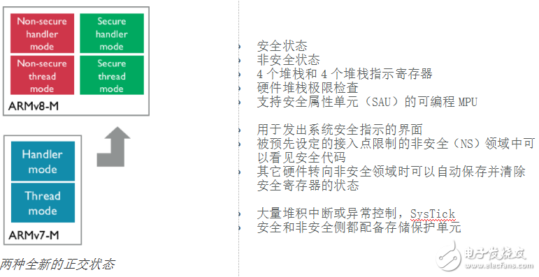 M33處理器的五大特色