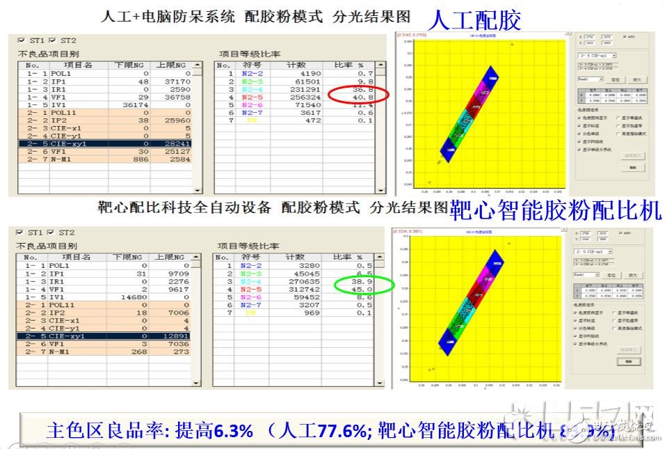 深度：大數(shù)據(jù)變革下LED封裝如何實現(xiàn)業(yè)態(tài)的顛覆？