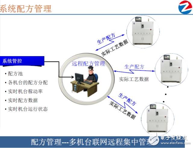 深度：大數(shù)據(jù)變革下LED封裝如何實現(xiàn)業(yè)態(tài)的顛覆？