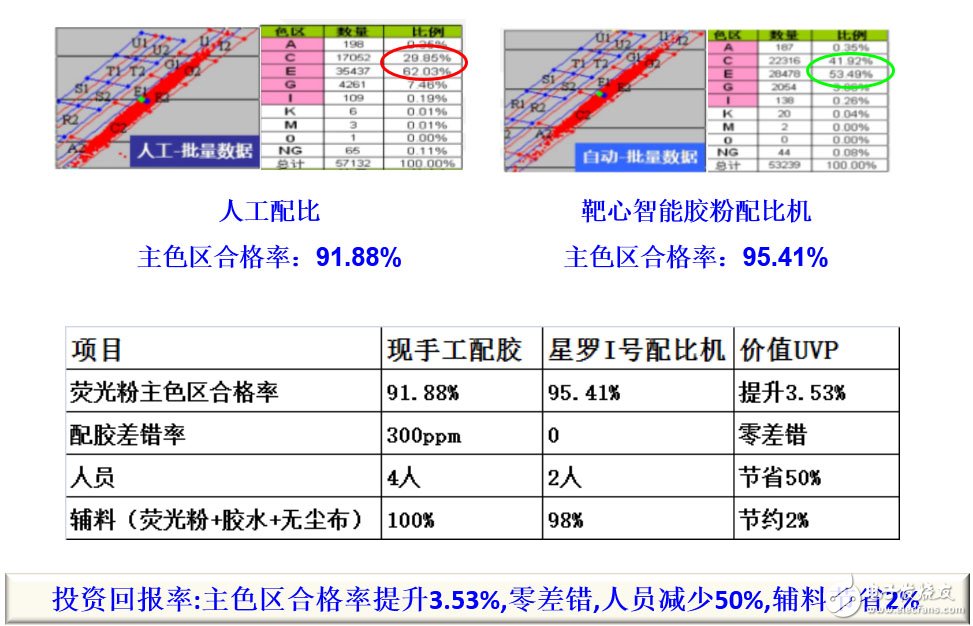 深度：大數(shù)據(jù)變革下LED封裝如何實現(xiàn)業(yè)態(tài)的顛覆？