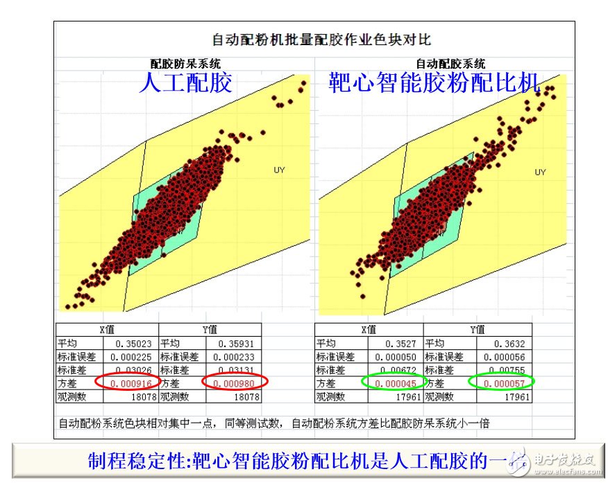 深度：大數(shù)據(jù)變革下LED封裝如何實現(xiàn)業(yè)態(tài)的顛覆？