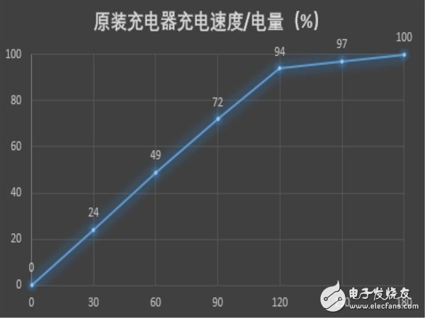 與性價比無關(guān)！華為暢享6S：華為千元機360度剖析