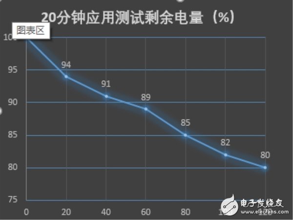 與性價比無關(guān)！華為暢享6S：華為千元機360度剖析