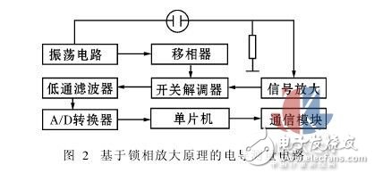 測量液體電導(dǎo)的兩種新方法