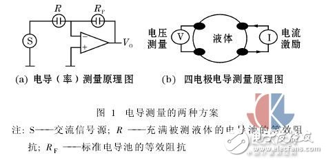 測量液體電導(dǎo)的兩種新方法