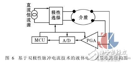 測量液體電導(dǎo)的兩種新方法