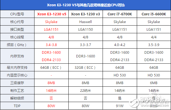 盤點(diǎn)近幾年最沒存在感CPU：Intel擠牙膏名不虛傳