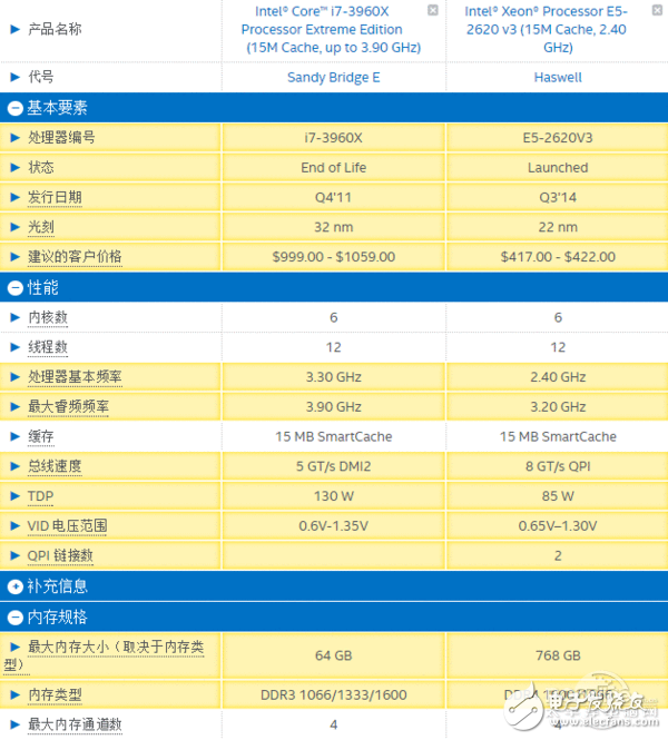 盤點(diǎn)近幾年最沒存在感CPU：Intel擠牙膏名不虛傳