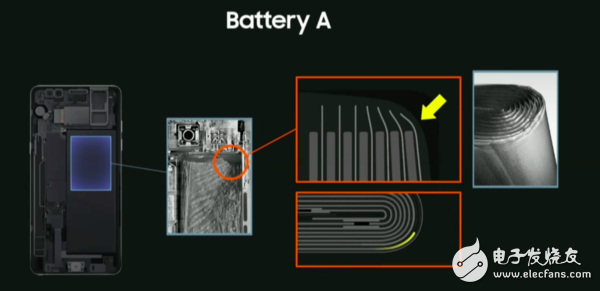 三星Note7手機(jī)爆炸原因：內(nèi)部檢測原理分析（附圖）