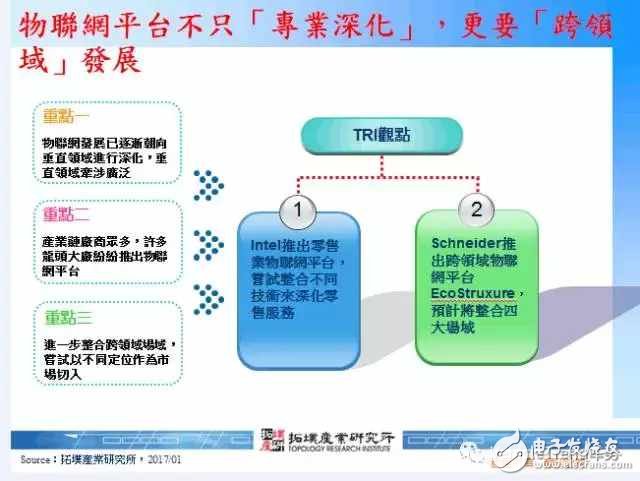 物聯(lián)網(wǎng)平臺該何去何從？不只「專業(yè)深化」，更要「跨領域」發(fā)展