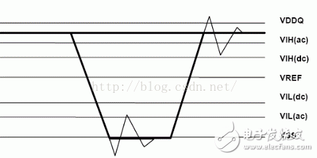 I/O接口標準(1)：LVTTL、LVCMOS、SSTL、HSTL