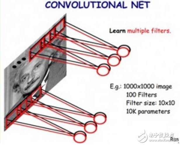 【科普】卷積神經(jīng)網(wǎng)絡(luò)基礎(chǔ)知識