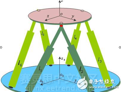 圖1 Stewart平臺概念原型