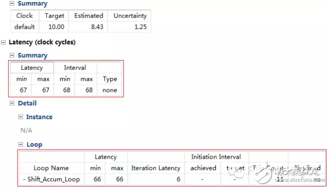 HLS系列 – High LevelSynthesis(HLS) 從一個(gè)最簡(jiǎn)單的fir濾波器開始