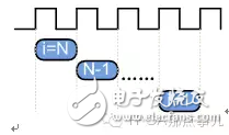 HLS系列 – High Level Synthesis(HLS) 從一個(gè)最簡(jiǎn)單的fir濾波器開(kāi)始4