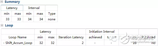 HLS系列 – High Level Synthesis(HLS) 從一個(gè)最簡單的fir濾波器開始4